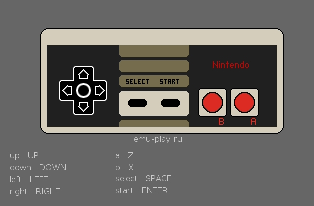 Управление эмулятором NES/Dendy